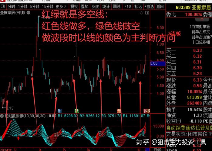 股票暴跌前精准抛售,美政界多人在股票暴跌前精准抛售