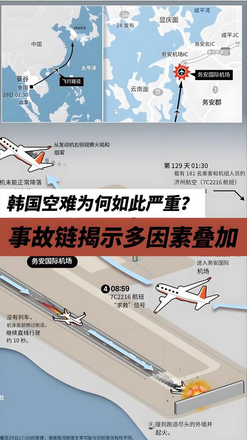 新澳天天开奖资料大全一和韩国发生飞机坠毁与韩国发生飞机坠毁事件