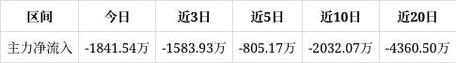2025新澳门正版免费正题175和端午6.57亿人次流动与端午或有1亿人出游